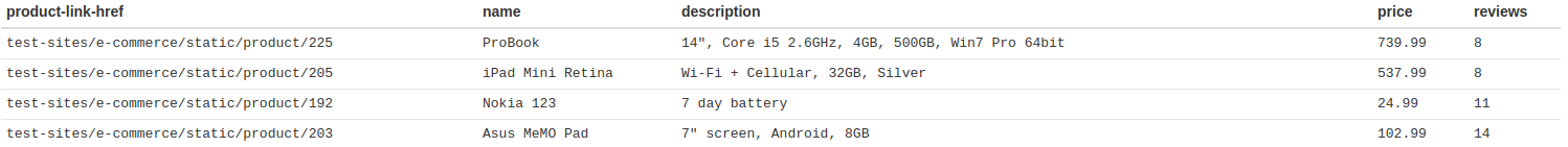 Web Scraper Cloud Parser Feature Neat Data Processing