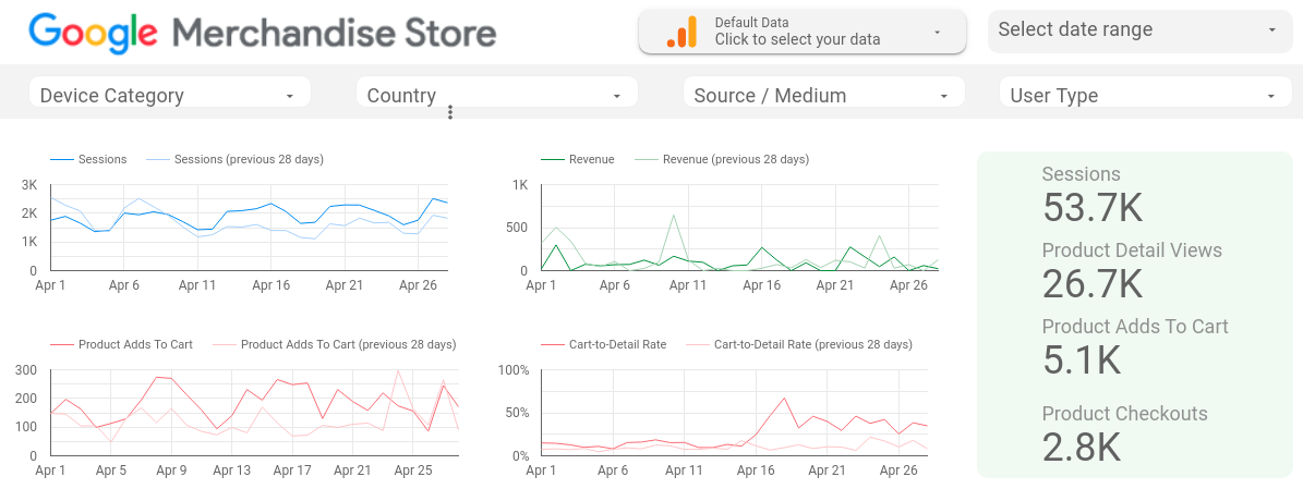 Web-Scraper-Google-Data-Studio-Blog-Example-Photo