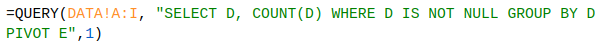 Web Scraper Query Function Pivot Clause