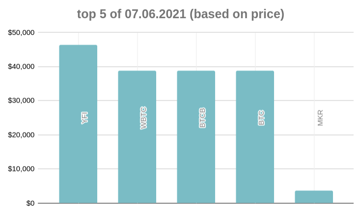 Top-5-Based-On-Price-Cryptocurrencies-Crypto-Google-Append-Web-Scraper-Cloud-Feature-Blog