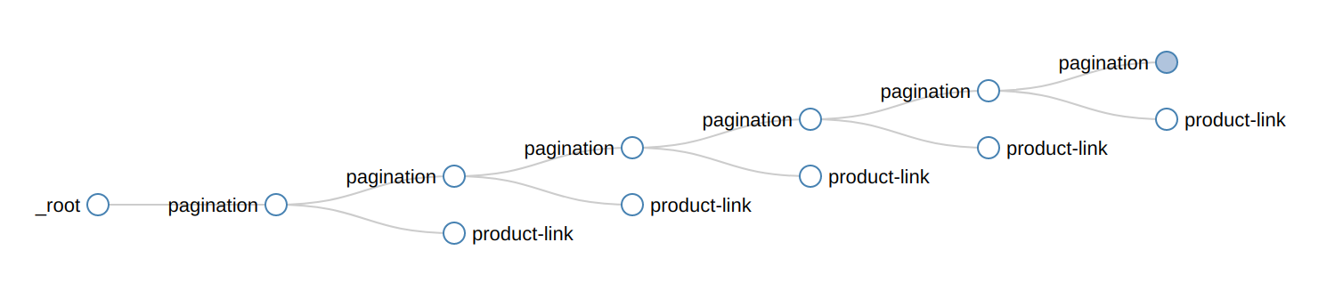 pagination-selector-tree-example-new-release-blog